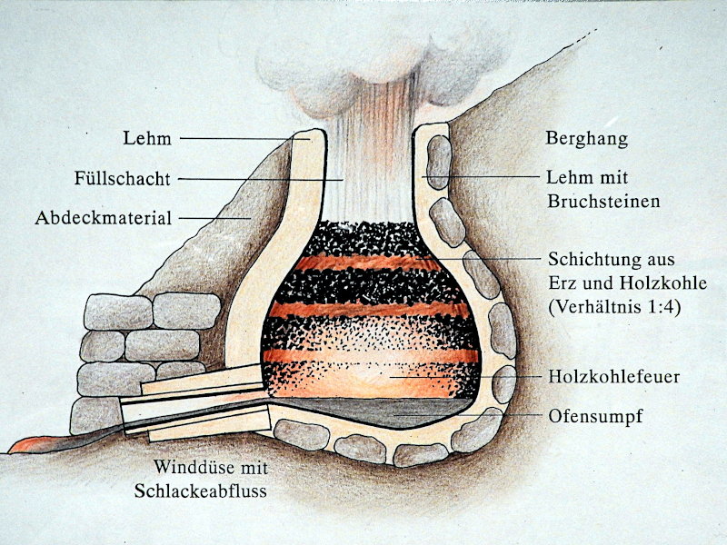 Rennfeuer Rennfeuer