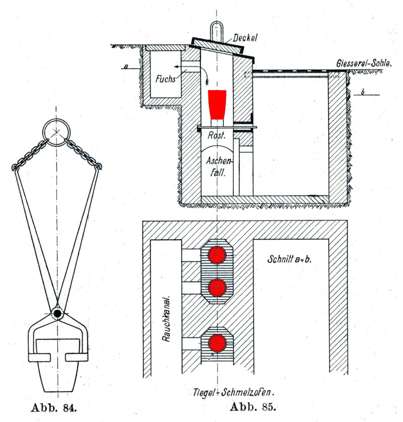 Abbildung eines Tiegelofens aus: E. Praeger, Die Bearbeitung der Metalle, Hannover 1908, (zur besseren Veranschaulichung bearbeitet).