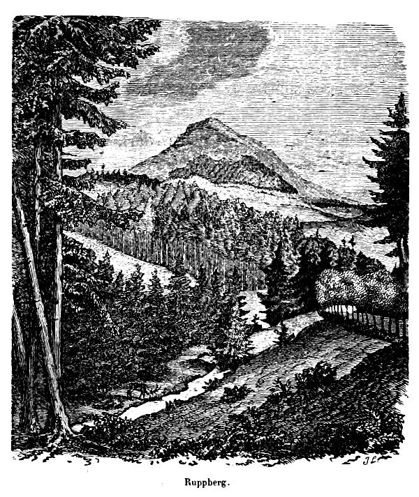 Ruppberg Ruppberg